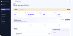 Source Code Aplikasi POS Penjualan Barang & Toko Online dengan PHP thumb 6